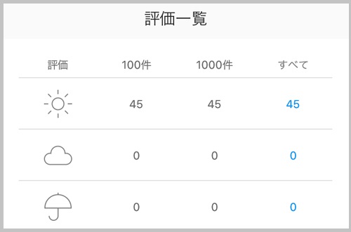 ヤフオク,詐欺,対処法,手口